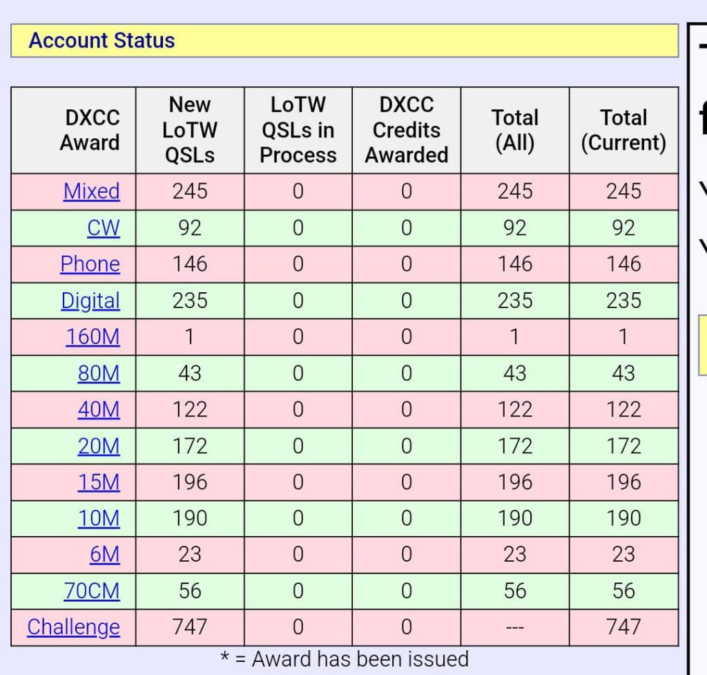 YC3DOC's LoTW